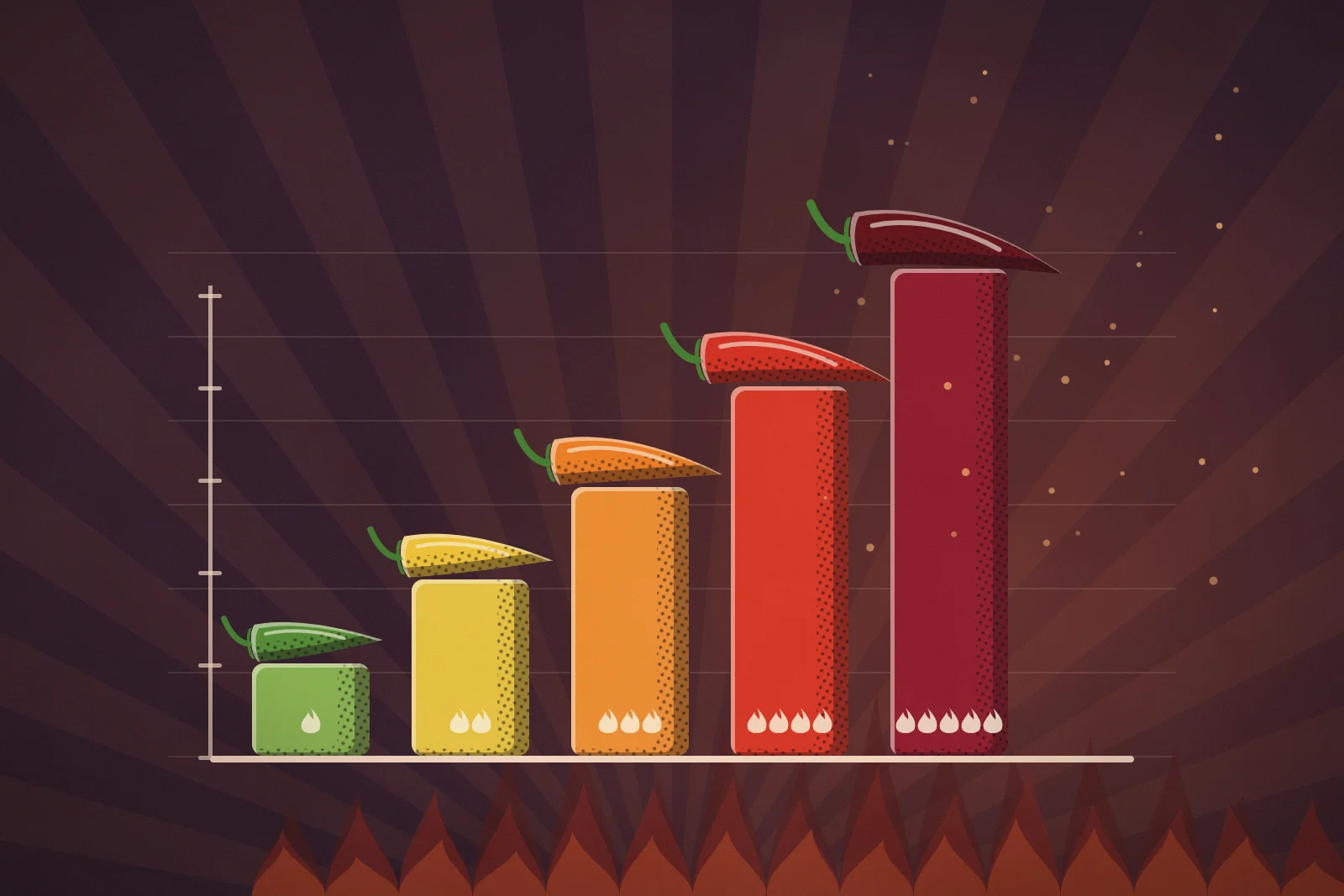 Scoville-Skala erklärt: Wie scharf sind Tabasco, Sriracha & die schärfste Sauce der Welt?